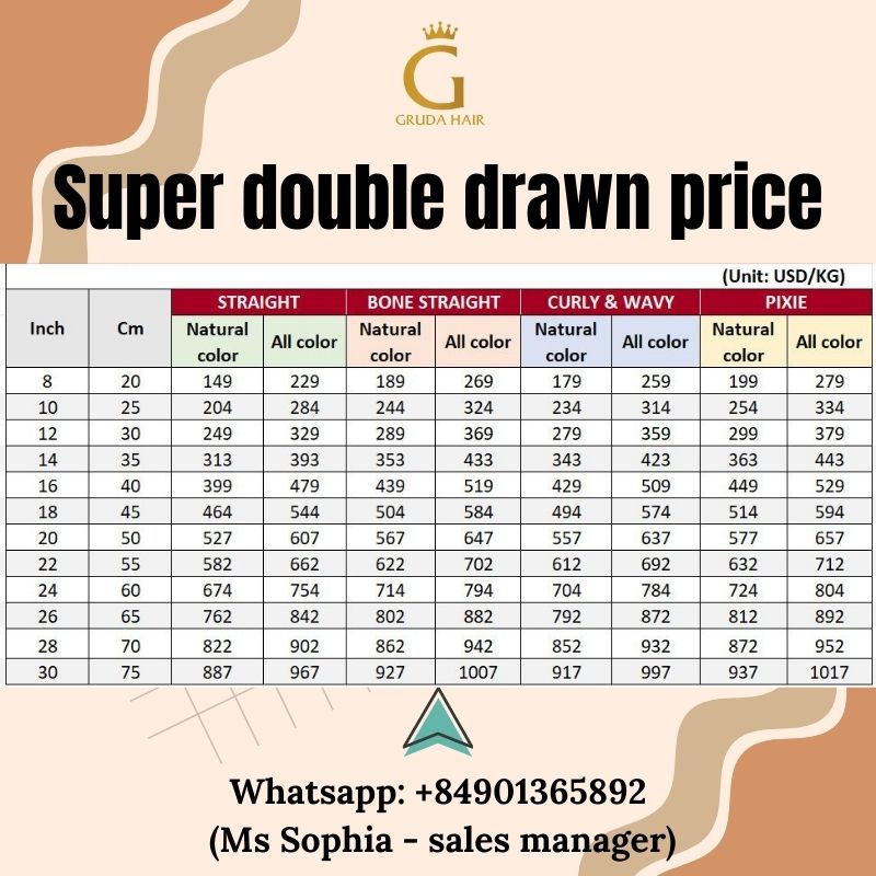The price of Vietnamese Super double drawn price