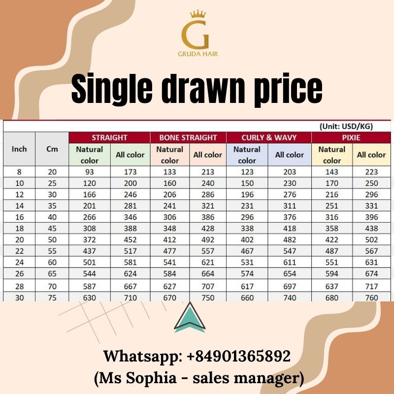 The price of Vietnamese Single drawn price