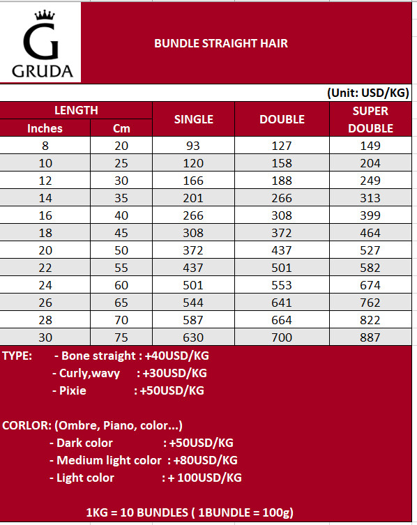 price list from Gruda