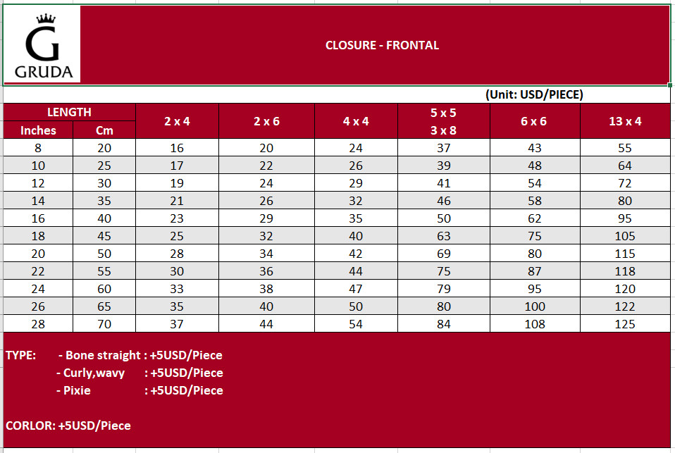 closure and frontal  price list