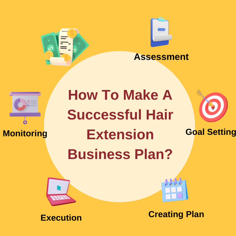 How To Make A Successful Hair Extension Business Plan