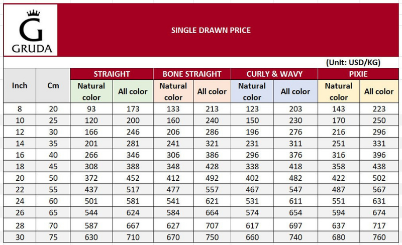 Price Of Hair Extension Single Drawn Price Of Hair Extension Single Drawn